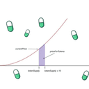 Bonding Curve Formula